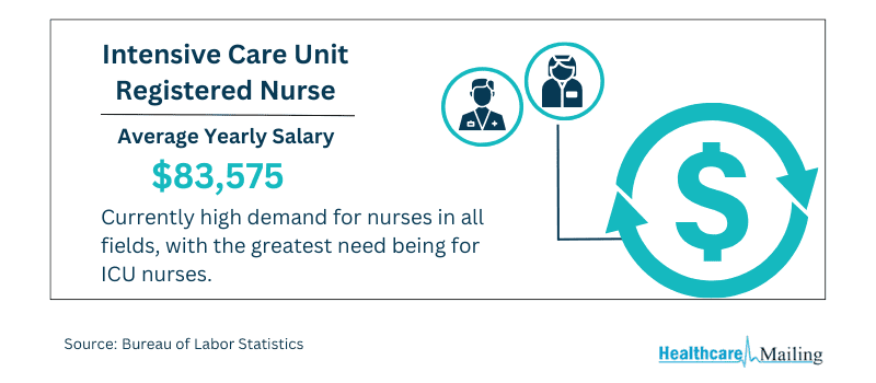 intensive-care-unit-registered-nurse