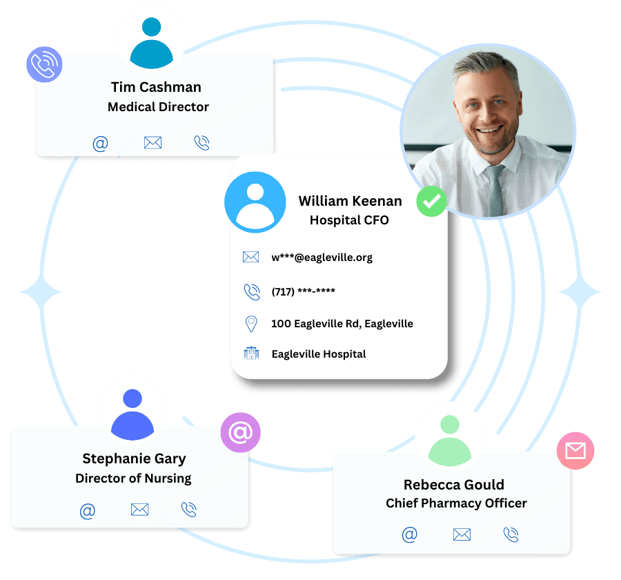 hospital cfo database