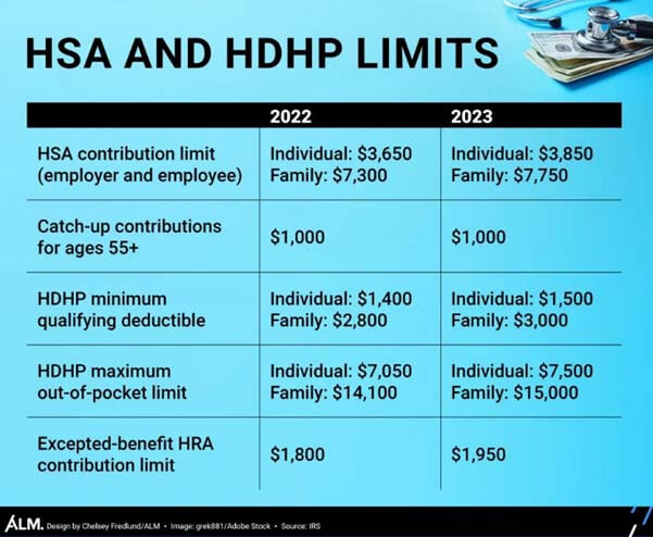 2023-hsa-hdhp-design-maximums