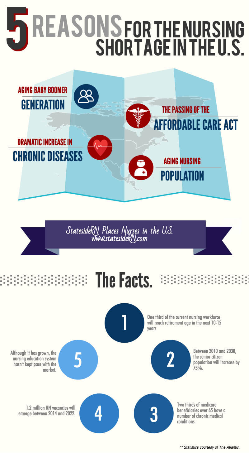 5-reasons-nursing-shortage-infographic