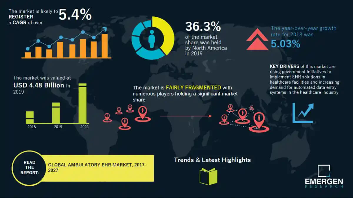 ambulatory-ehr-market