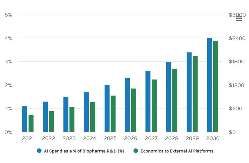 biopharma-research-and-development-budgets