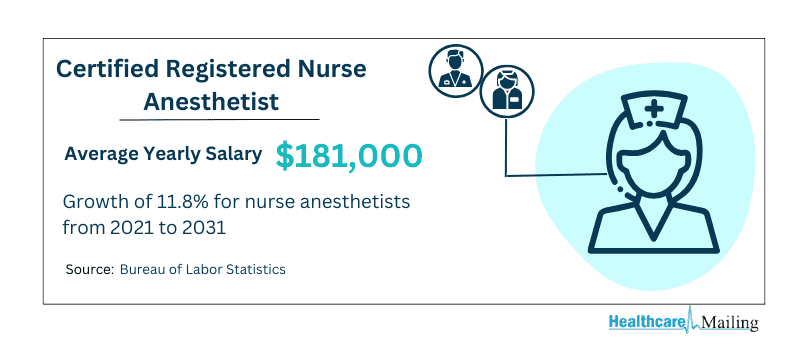 certified-registered-nurse-anesthetist