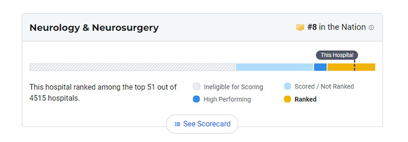 cleveland-neorology-clinic