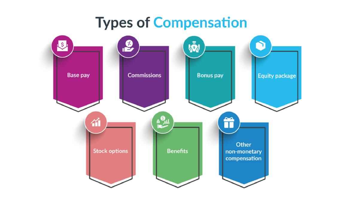 competitive-compensation-benefits