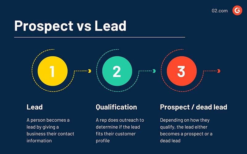 differences-between-leads-and-prospects