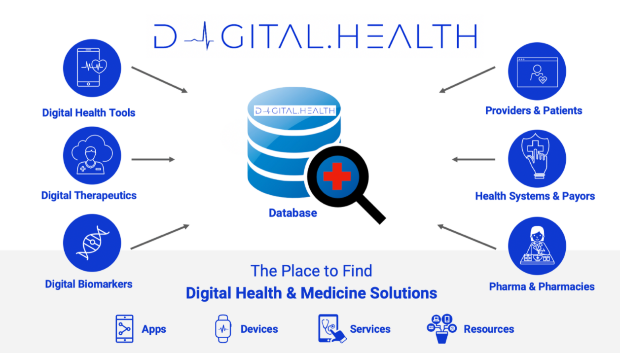 digital-health