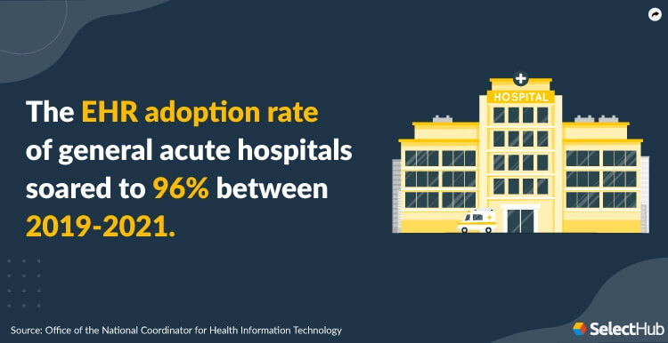 ehr-adoption-statistics