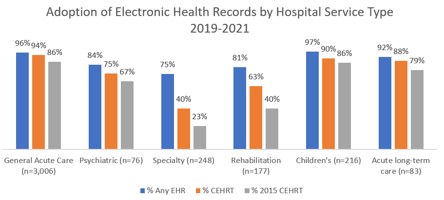 ehr-adoption