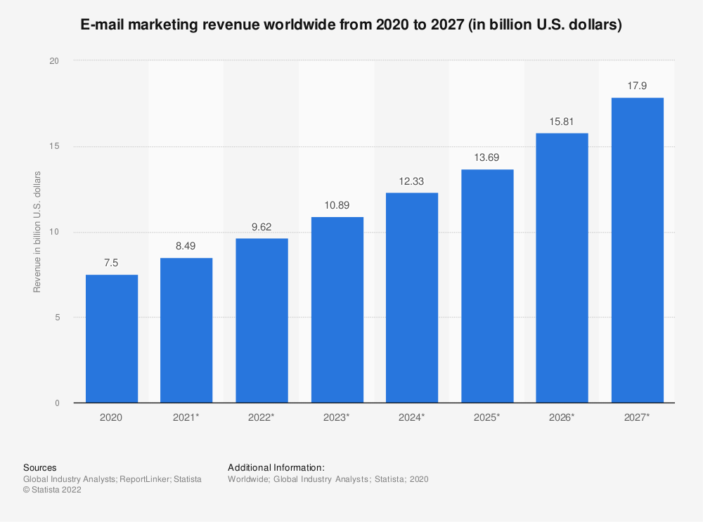 email-marketing-revenue