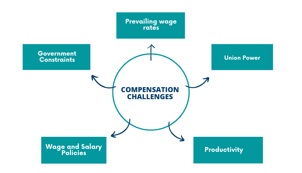 employee-compensation-strategy