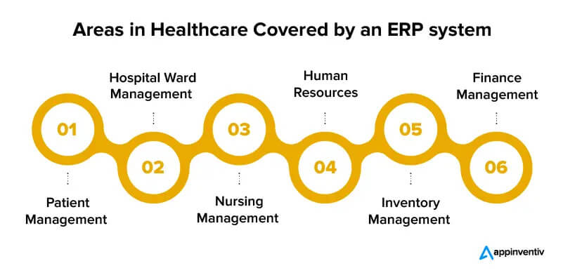 erp-system-for-hospital-healthcare