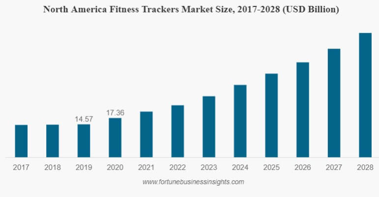 fitness-tracker-market