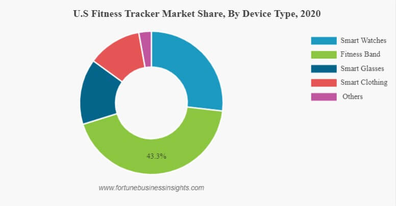 fitness-trackers-statistics