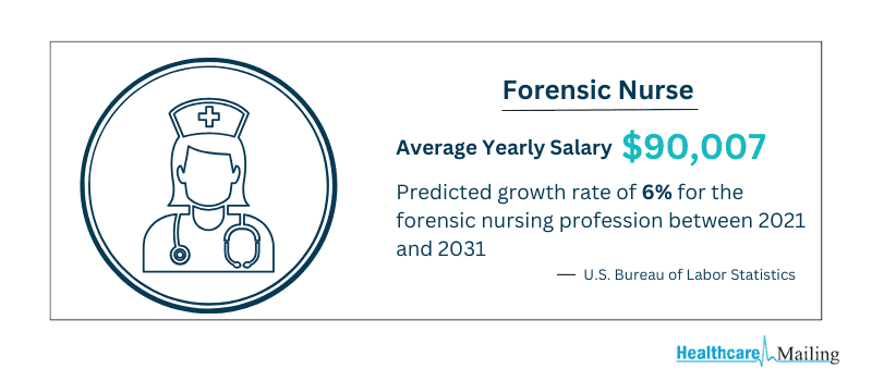 forensic-nurse