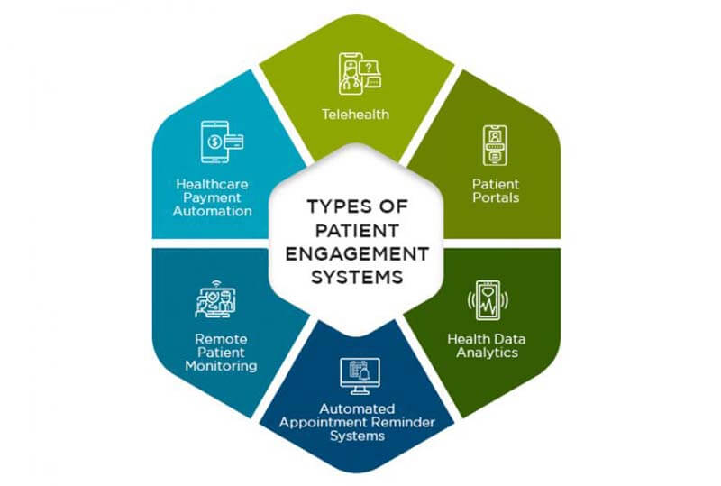 growth-of-patient-engagement