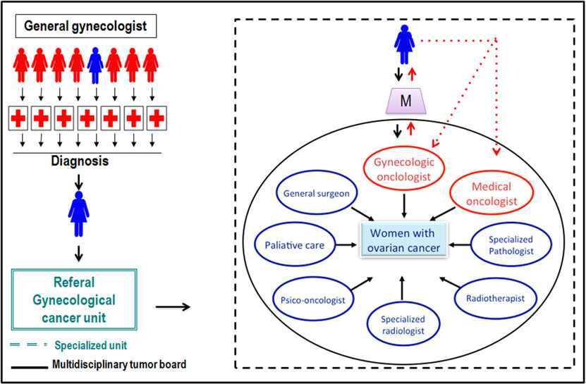 gynecologic-oncology