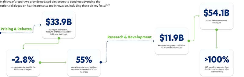 healthcare-costs-and-innovations