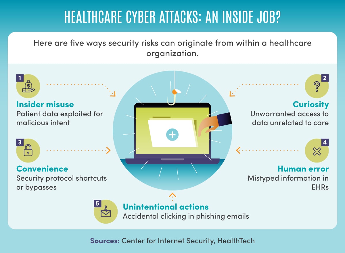 healthcare-cybersecurit-challenges