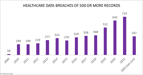 healthcare-data-breach-statistics-data