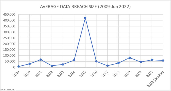 healthcare-data-breach-statistics