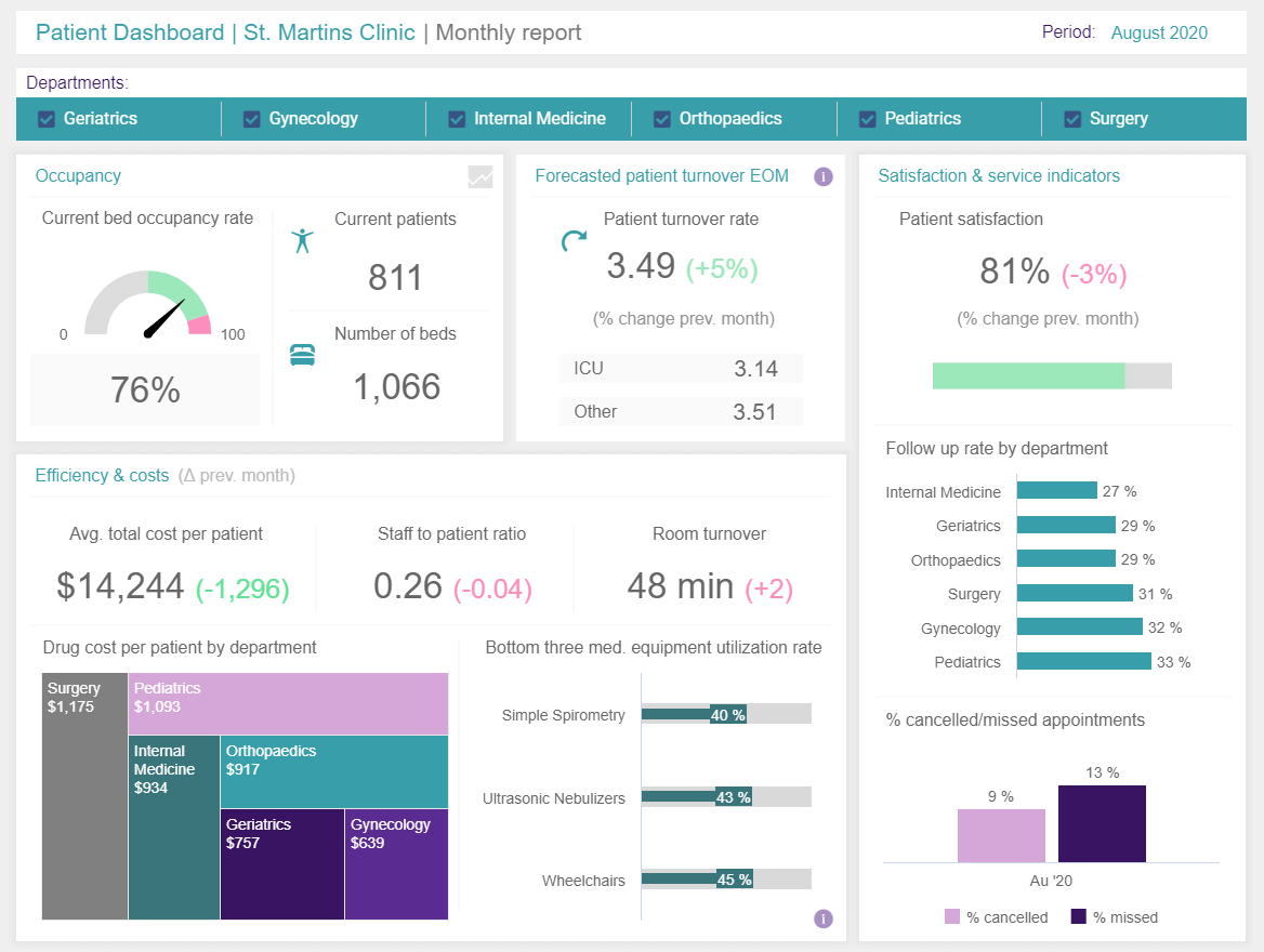 healthcare-data