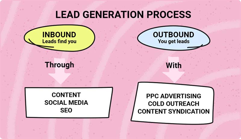 healthcare-lead-generation