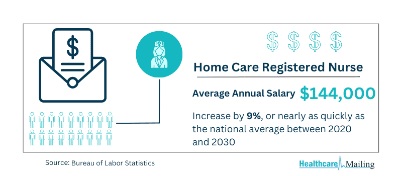home-care-registered-nurse