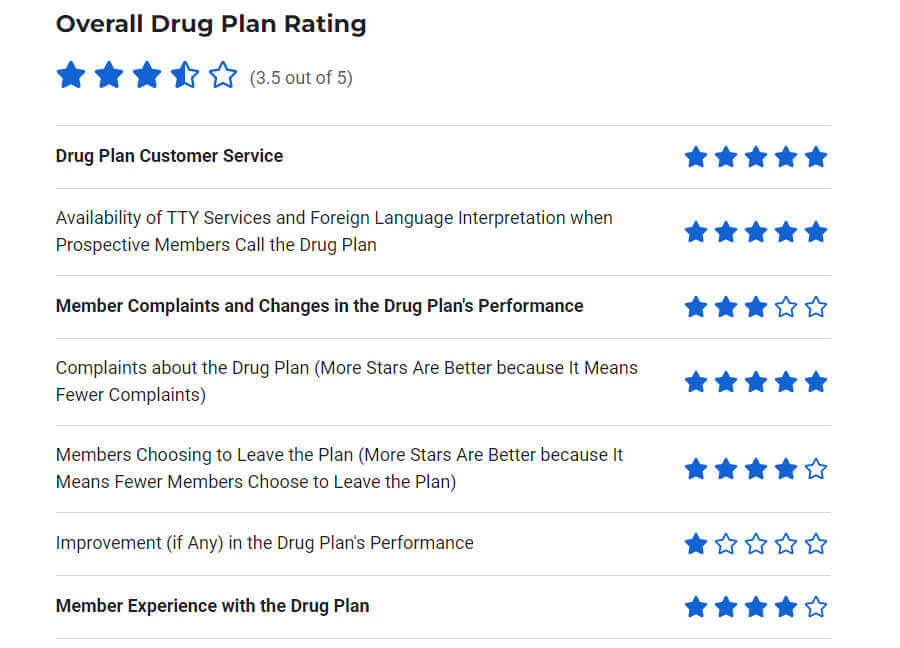 humana-drug-plan-rating