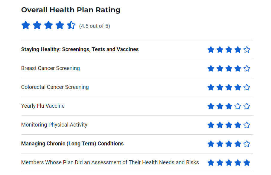 humana-health-plan-rating