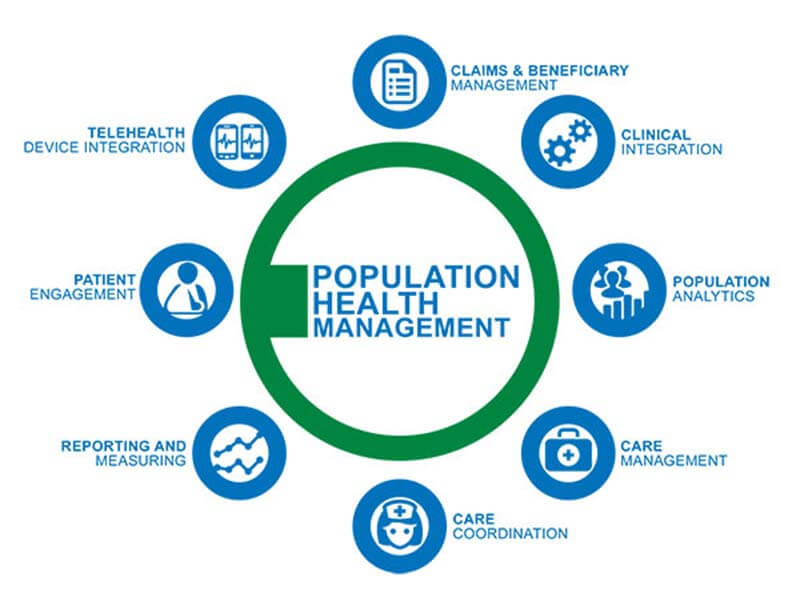 increasing-focus-on-population-health