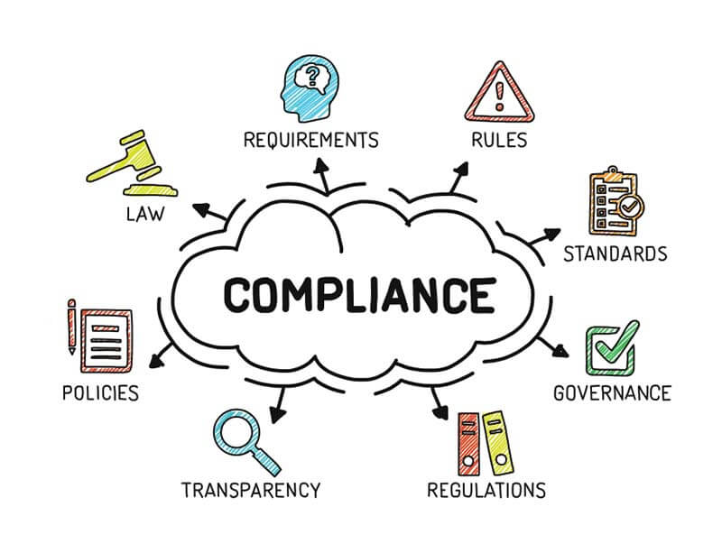 increasing-importance-of-compliance