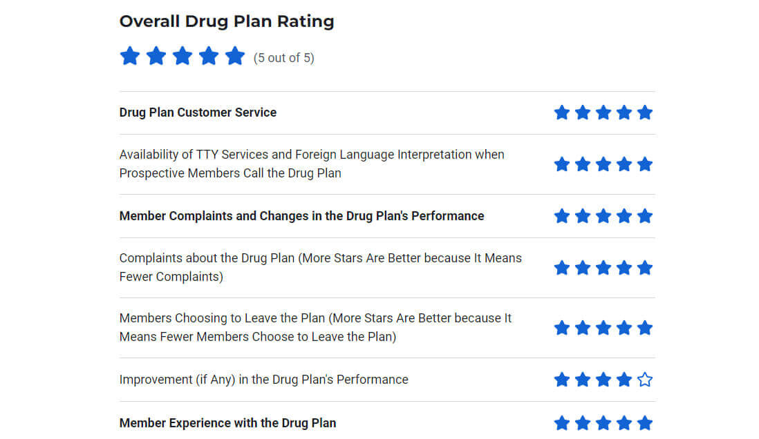 kaiser-permanente-drug-plan-rating