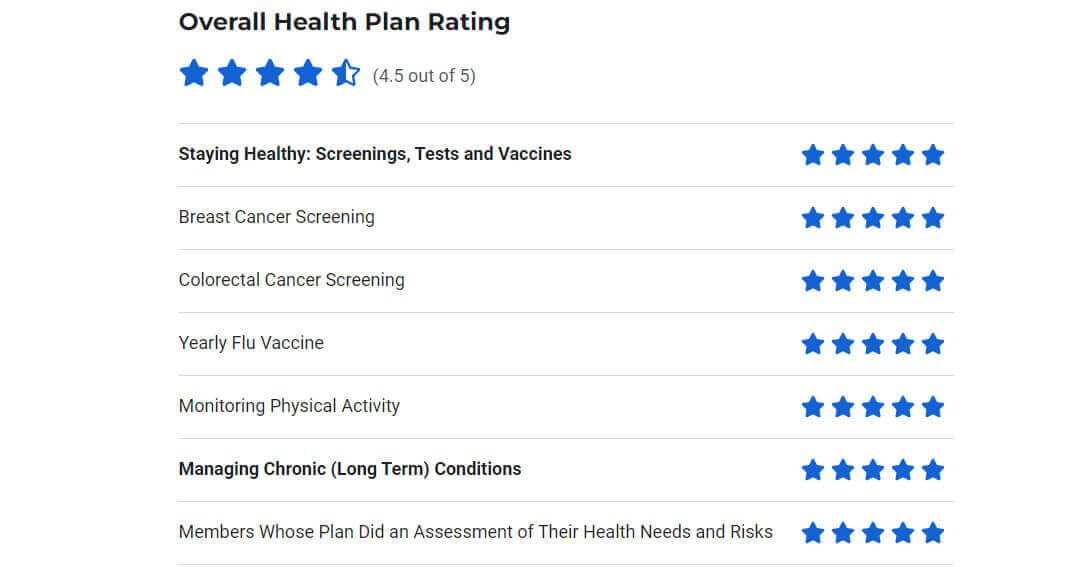 kaiser-permanente-health-plan-rating