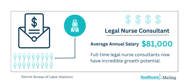 legal nurse consultant