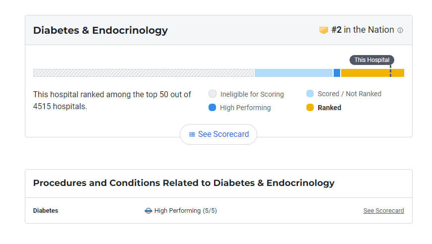 massachusetts-general-diabetes-hospital-us-news