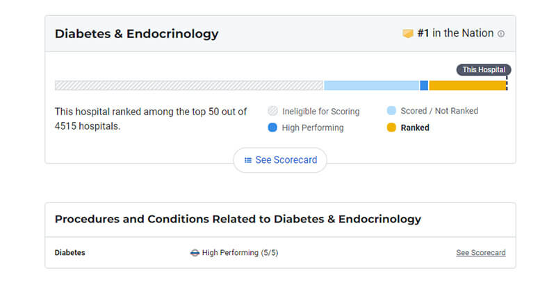 mayo-clinic-diabetes-&-endocrinology-us-news