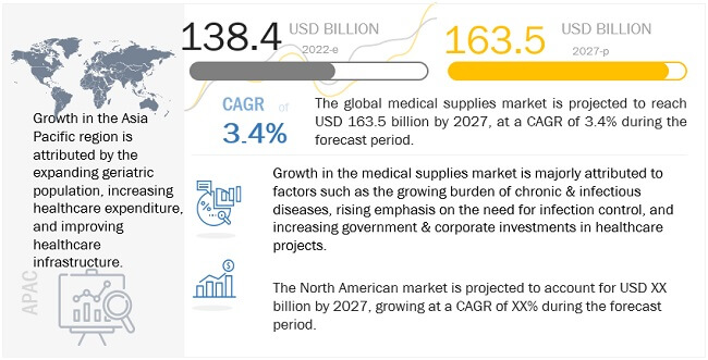 medical-supplies-market