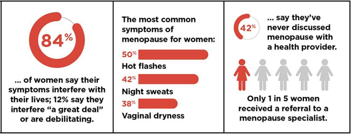 menopausal-geriatric-gynecology