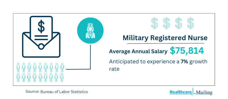 military-registered-nurse