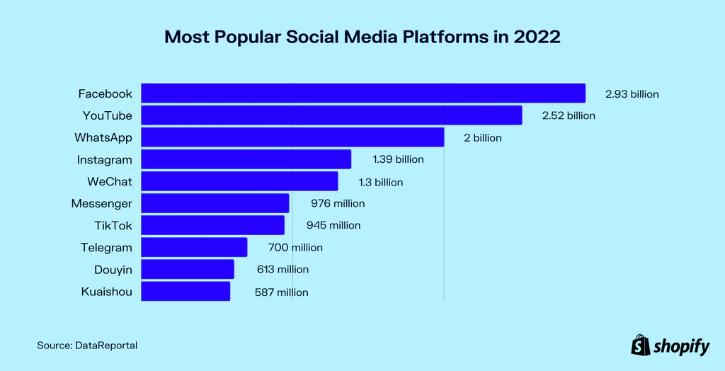 most-popular-social-media-platforms