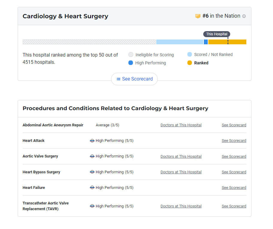 mount-sinai-hospital-us-news