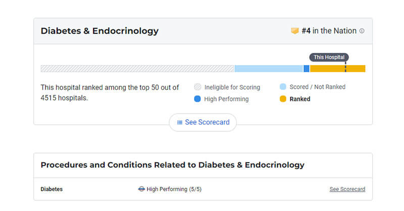 new-york-presbyterian-hospital-us-diabetes