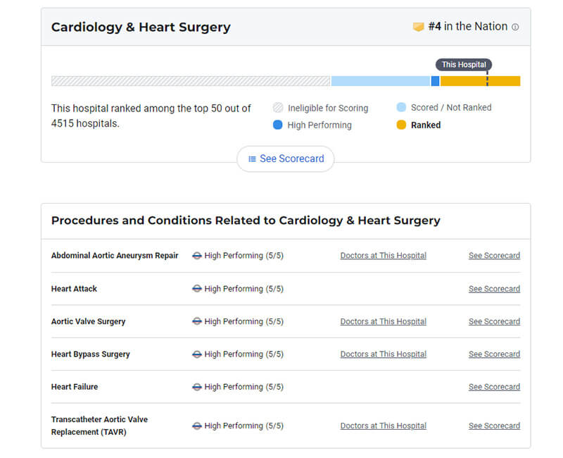 new-york-presbyterian-hospital-us-news