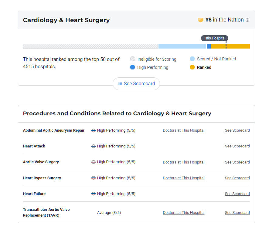 northwestern-memorial-hospital-us-news-cardiology