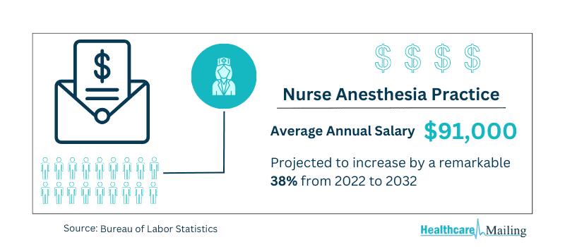 nurse-anesthesia-practice