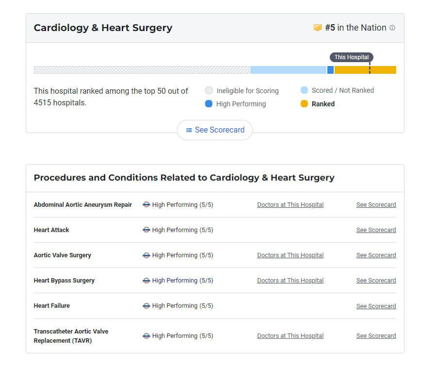 nyu-langone-hospitals-us-news