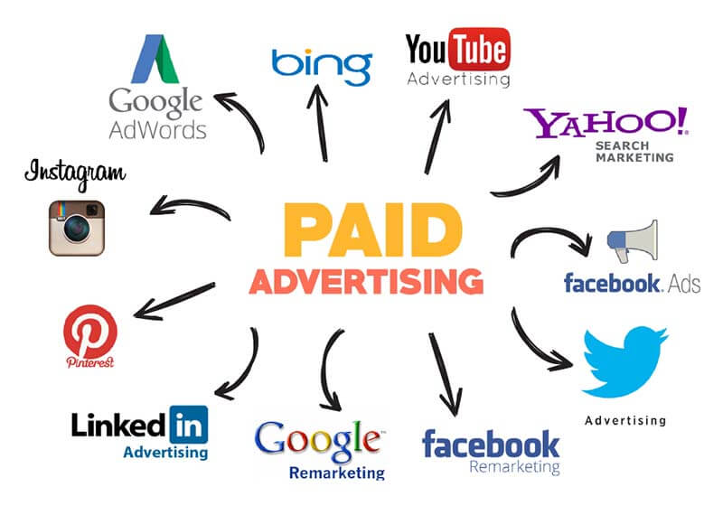 paid-advertising