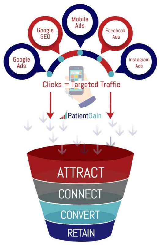 patient-acquisition-strategies