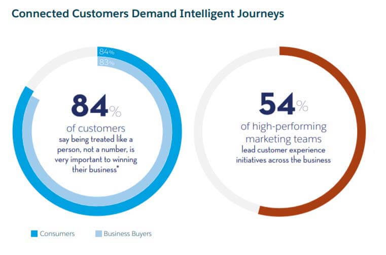 personalize-the-buyers-journey